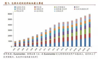 伊利股份投資礦泉水項目，邁向健康食品集團