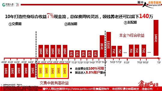 聚焦實(shí)業(yè)投資 中國人壽鑫福臨門優(yōu)質(zhì)資產(chǎn)項(xiàng)目定向投資川氣東送產(chǎn)品發(fā)布會紀(jì)要