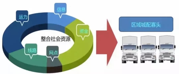 城市物流配送新思路 智能、綠色、高效的發(fā)展路徑探析